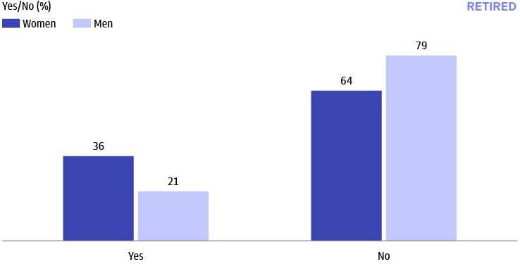 Household Net Worth Near All-Time Highs