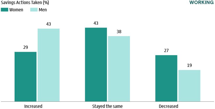 Household Net Worth Near All-Time Highs