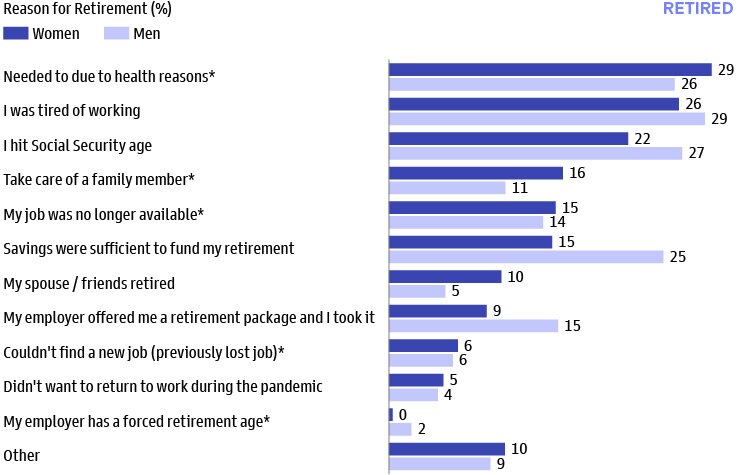 Household Net Worth Near All-Time Highs