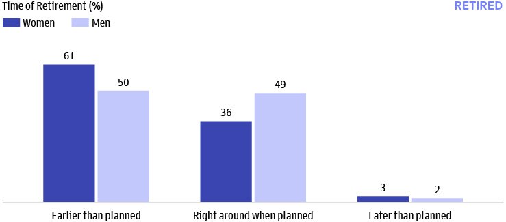 Household Net Worth Near All-Time Highs