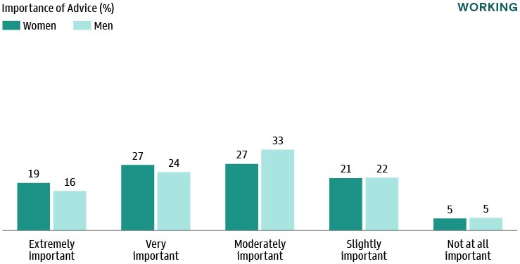 Household Net Worth Near All-Time Highs