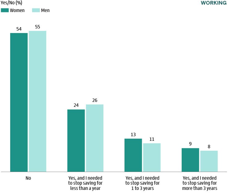 Household Net Worth Near All-Time Highs