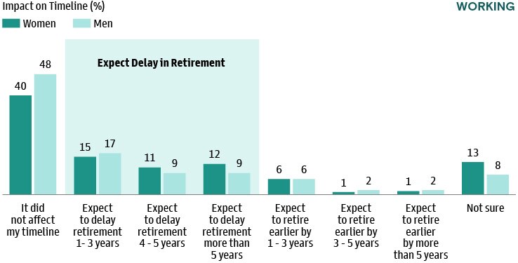Household Net Worth Near All-Time Highs