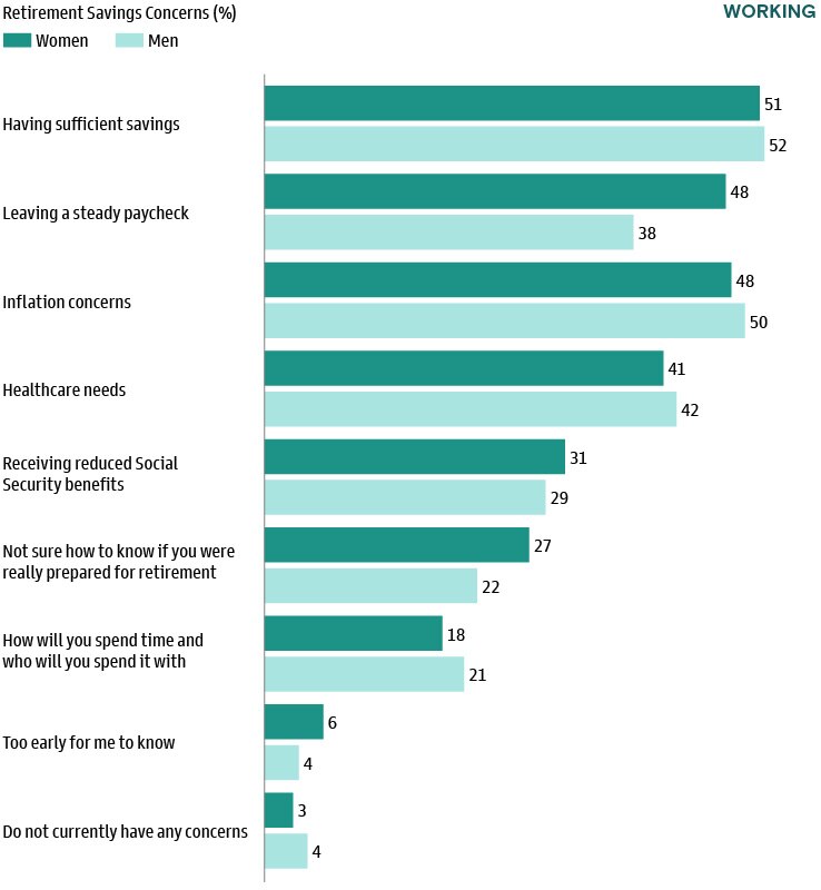 Household Net Worth Near All-Time Highs