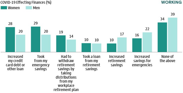 Household Net Worth Near All-Time Highs