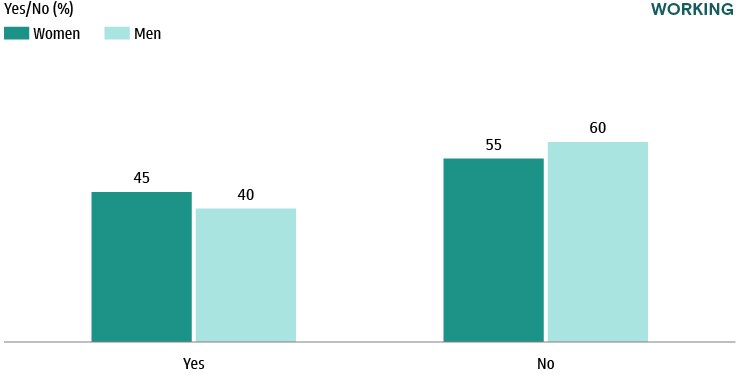 Household Net Worth Near All-Time Highs