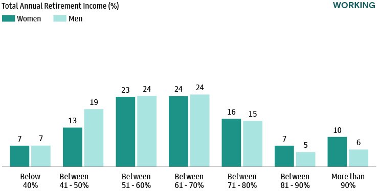 Household Net Worth Near All-Time Highs
