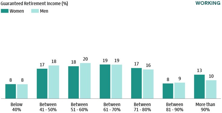 Household Net Worth Near All-Time Highs