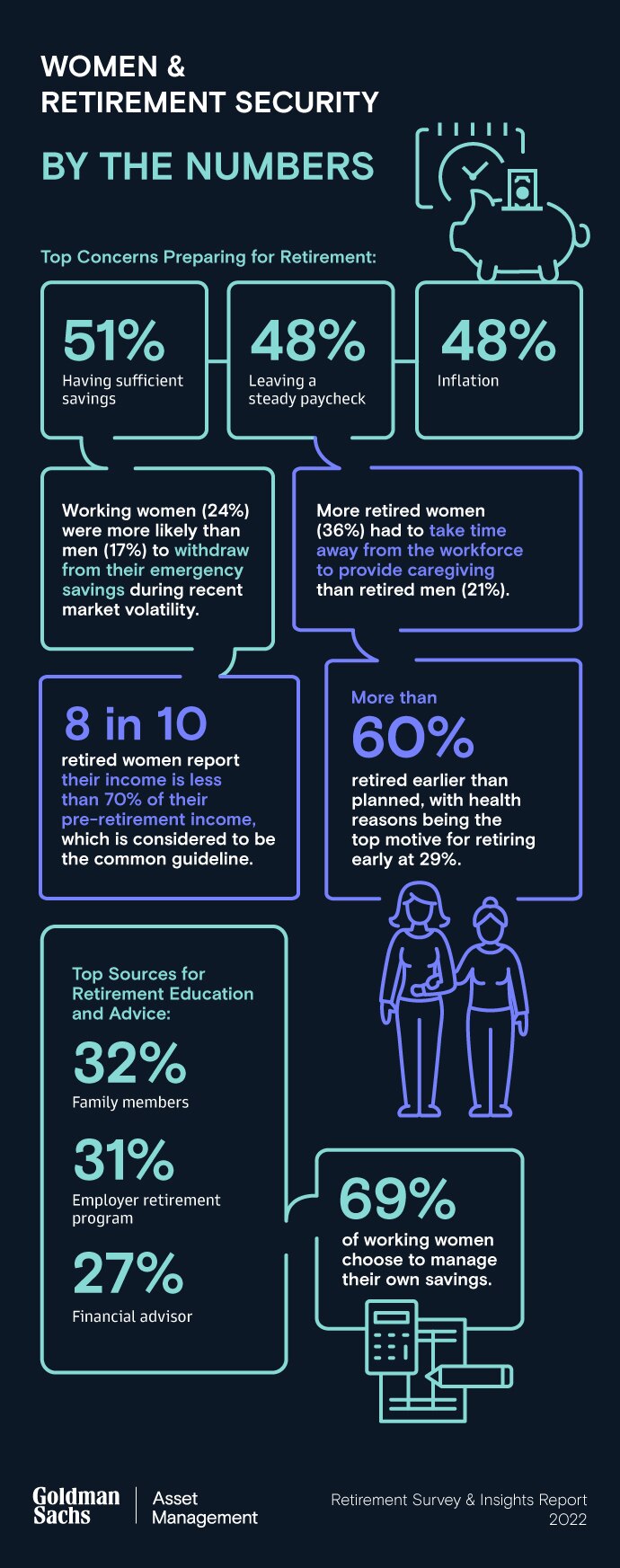 Household Net Worth Near All-Time Highs