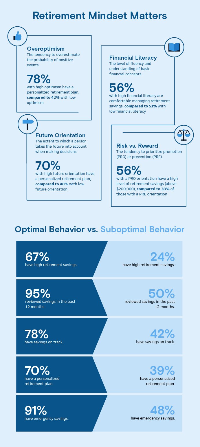 am-retirement-behavioral-report-2023-infographic
