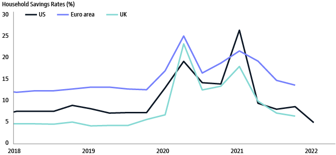 Growth Impact of Changes in Financial conditions on annual growth