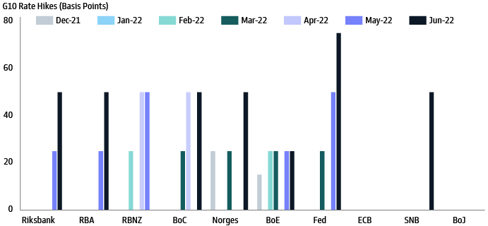 Central bank asset purchases