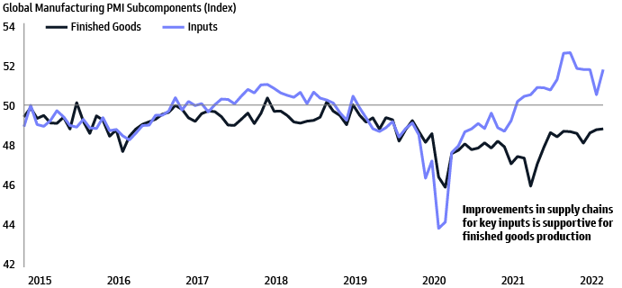 US employment cost index, year-over-year