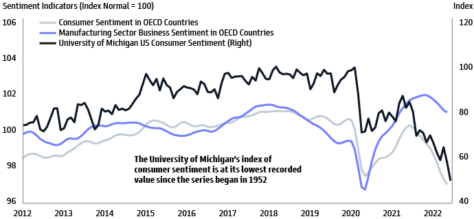 US employment cost index, year-over-year