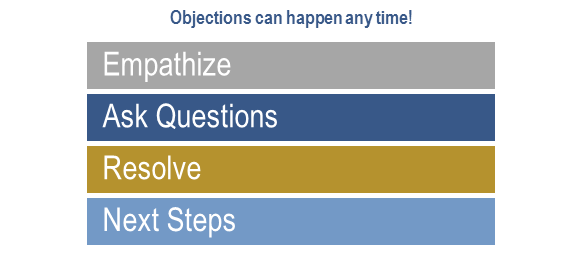 Managing Objections