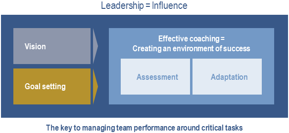 Frontline Leadership